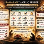 Ramazan’da Oruç Rehberi: Orucu Bozan ve Bozmayan Durumlar